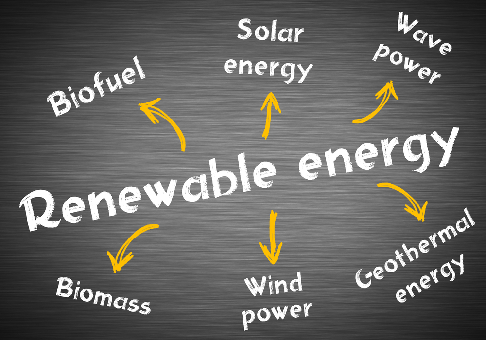 renewable energy sign