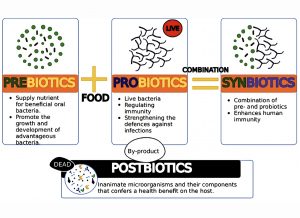 Microbiome